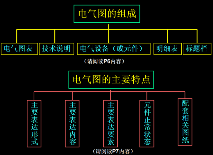 新手電工看不懂圖紙？147頁的電氣識圖手冊，含視頻演示案例教程
