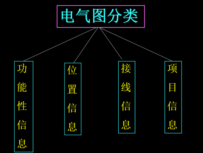 新手電工看不懂圖紙？147頁的電氣識圖手冊，含視頻演示案例教程