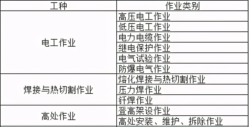 報(bào)考不限學(xué)歷,電工焊工培訓(xùn)報(bào)名開始了