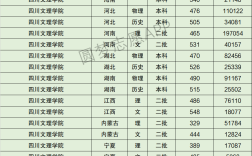 四川文理學院錄取分數線