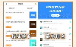 魯汶大學(xué)世界排名