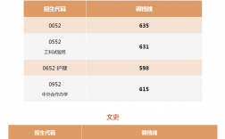 四川一本線分?jǐn)?shù)線2024(2024年成都二診分?jǐn)?shù)線)