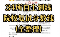 考研出分后多久出復(fù)試線