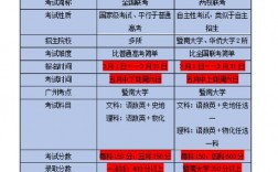 全國聯(lián)考是什么意思(成績決定著什么)