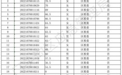 安全員考試時(shí)間2024年(附成績(jī)查詢)