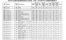 全國高校甘肅招生計(jì)劃