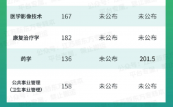 2024年南京醫(yī)科大學(xué)康達(dá)學(xué)院分?jǐn)?shù)線