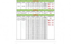 長春中醫藥大學考研難度怎么樣？復試通過率？