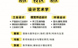 美術生考研可以跨專業(yè)有哪些(藝術類跨專業(yè)考研可選的專業(yè))