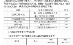 內(nèi)蒙古工業(yè)大學考研好考嗎？復(fù)試通過率？