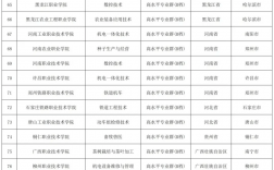 大專(zhuān)可以報(bào)幾個(gè)志愿