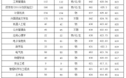 浙江工業(yè)大學什么檔次
