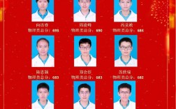 2024年都勻一中錄取分?jǐn)?shù)線