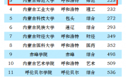 2024年內(nèi)蒙古師范大學(xué)全國排名