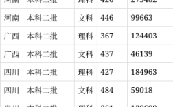 武漢東湖學(xué)院分?jǐn)?shù)線