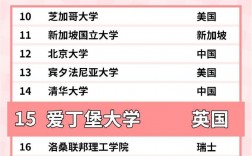 愛丁堡大學(xué)相當(dāng)于國(guó)內(nèi)什么大學(xué)？含金量高嗎？