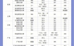 應(yīng)用心理專碩哪個(gè)學(xué)校好上岸