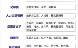 公關(guān)是什么專業(yè)(企業(yè)公關(guān))