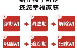 江西宜春萬載叛逆青少年矯正學(xué)校精選指南--家長好評系列