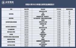 河南哪個學?？佳凶詈每?中原工學院考研好考嗎)