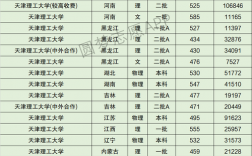天津理工大學(xué)考研分?jǐn)?shù)線(專科考研可以報的學(xué)校有哪些)