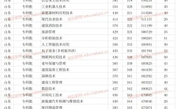 棗莊職業(yè)學(xué)院春季高考分數(shù)線