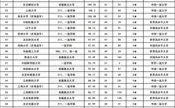 文科大學(xué)分數(shù)線排名