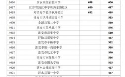 2024年鄭梁梅高級(jí)中學(xué)錄取分?jǐn)?shù)線
