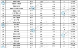 安徽專(zhuān)升本可以報(bào)考哪些大學(xué)
