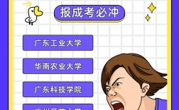 廣州成人高考(廣州成人大專報(bào)名入口官網(wǎng))