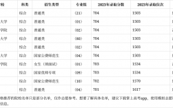 高考702分能上什么大學(xué)