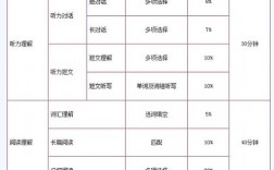 六級寫作和翻譯滿分是多少分(雅思6.5和六級哪個(gè)難)