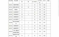 西南大學(xué)復(fù)試刷人多嗎