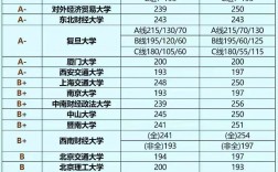 師范大學排名2024最新排名及分數(shù)線(2024年大學排行榜出爐)