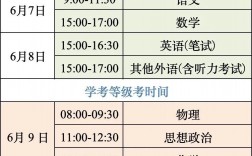 高考數(shù)學幾點開始