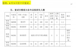 河套學院考研好考嗎？復試通過率？