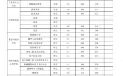 2024年河池學(xué)院專(zhuān)科錄取分?jǐn)?shù)線(xiàn)