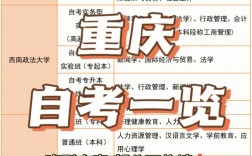 重慶自考嚴(yán)嗎