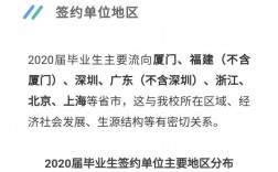 廈門大學就業(yè)情況如何