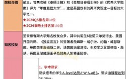 圣安德魯斯大學(xué)相當(dāng)于國(guó)內(nèi)什么檔次？什么水平？