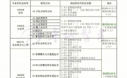 中國人民警察大學考研好考嗎？復試刷人厲害嗎？