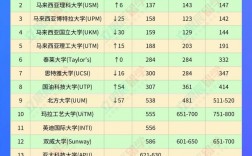 2025年馬來西亞國民大學(UKM)qs世界排名多少（含近三年）