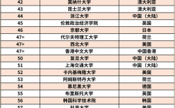 休斯頓大學qs排名