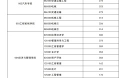 長安大學(xué)研究生分?jǐn)?shù)線