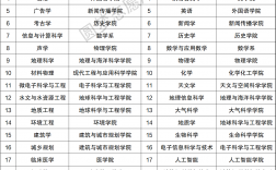 南京大學最牛的專業(yè)