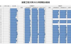 2024年海軍工程大學(xué)分?jǐn)?shù)線(xiàn)