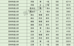 蘇州科技大學(xué)報錄比(考研報錄比查詢網(wǎng))