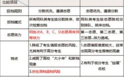 平行志愿的壞處(第一志愿是沖還是穩(wěn))
