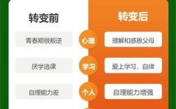 武漢市封閉式叛逆戒網(wǎng)癮機(jī)構(gòu)哪家好？