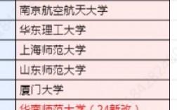 化學(xué)專業(yè)考研哪個(gè)學(xué)校好考